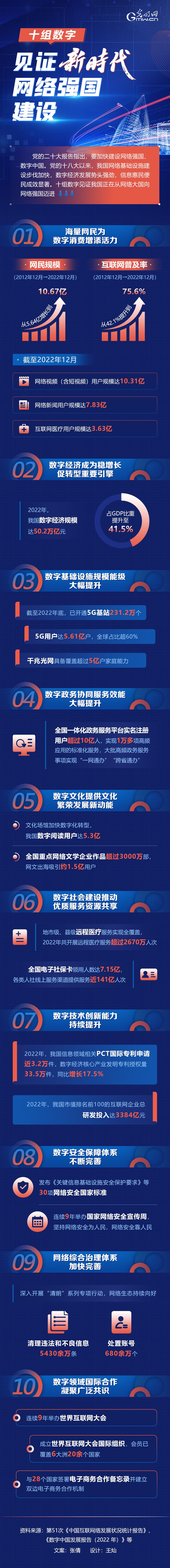 阔步迈向网络强国丨十组数字，见证新时代网络强国建设